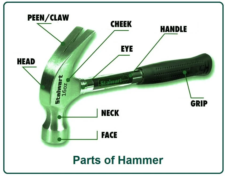 Parts of Hammer.