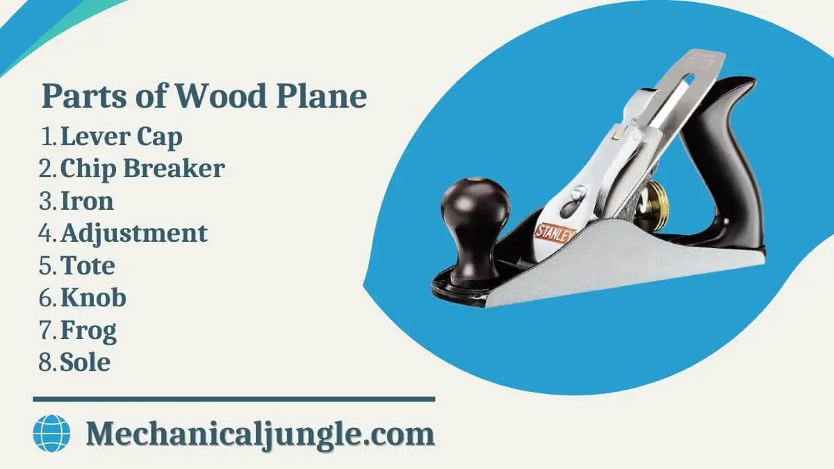 Parts of Wood Plane