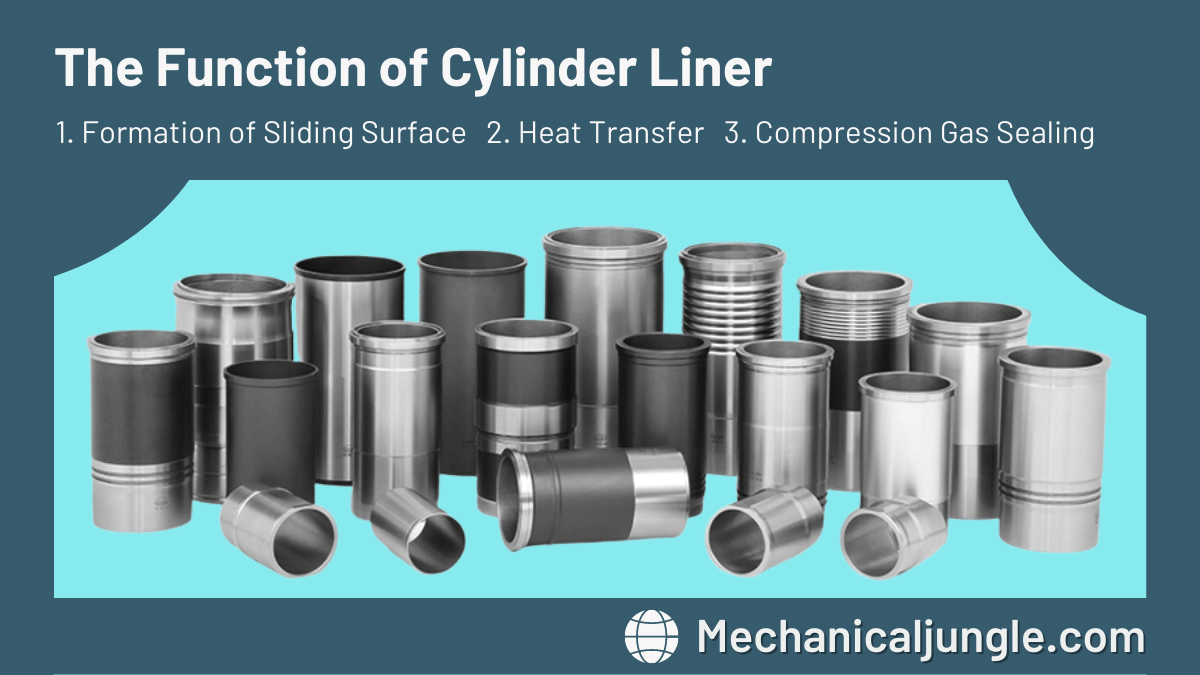 The Function of Cylinder Liner