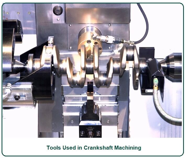 Tools Used in Crankshaft Machining.