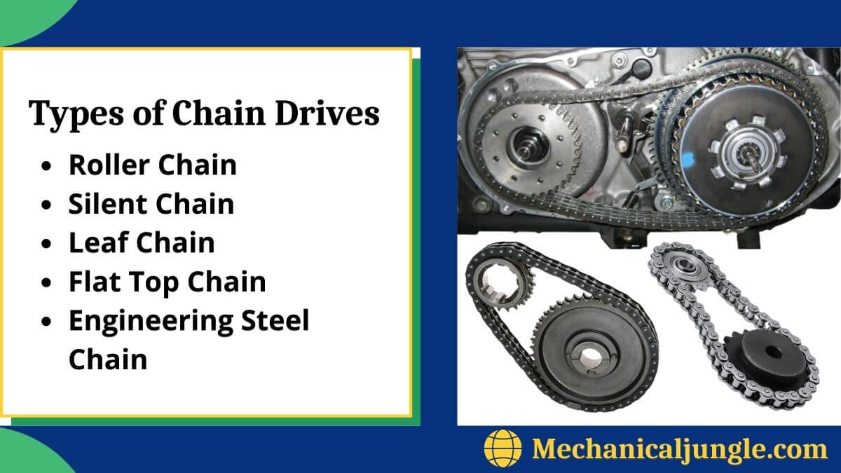 Types of Chain Drives