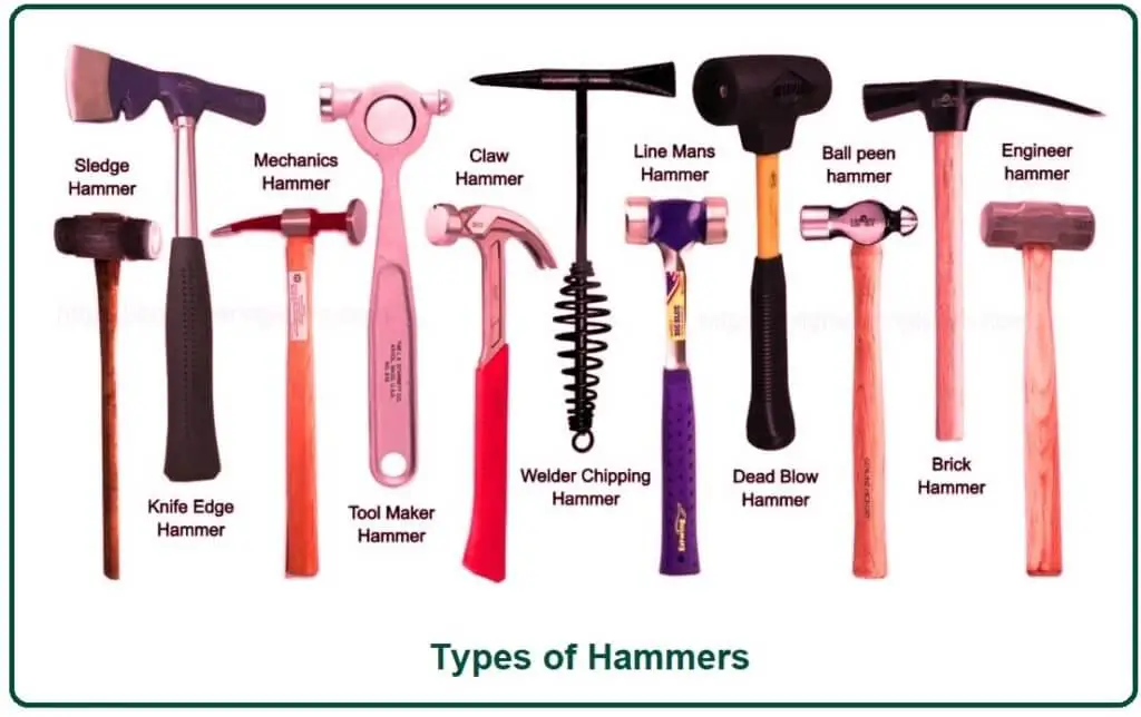 Types of Hammers.