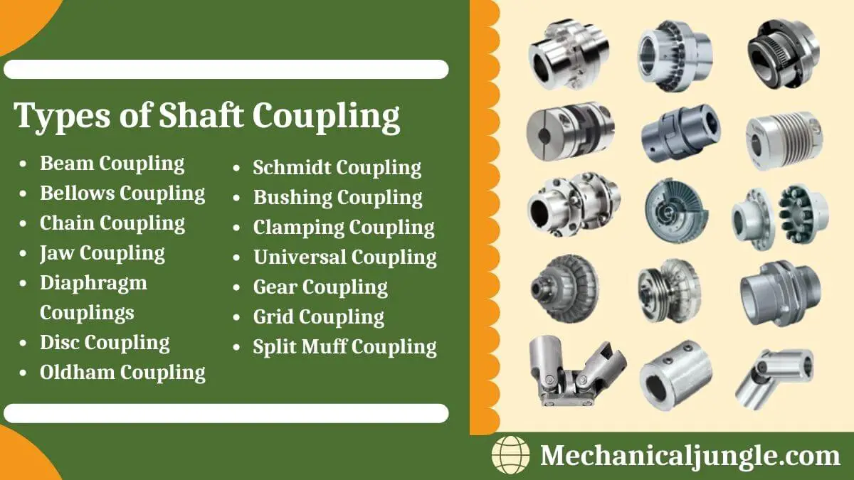 Types of Shaft Coupling