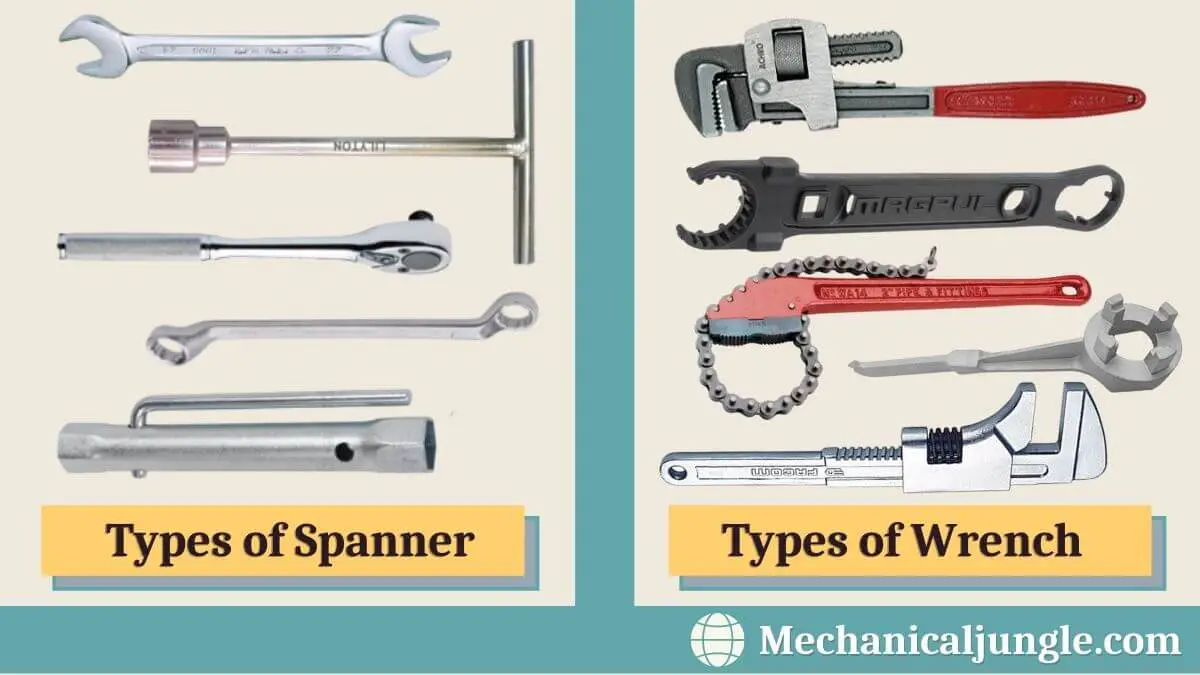 Types of Spanner and Types of Wrench