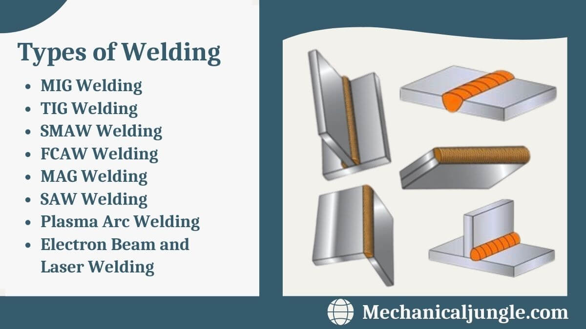 What Is Welding? | How Does Welding Work? | Types of Welding | Different Welding Joint Types | Types of Welding Joints
