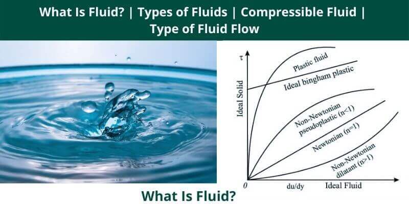 What Is Fluid Types of Fluids Compressible Fluid Type of Fluid Flow
