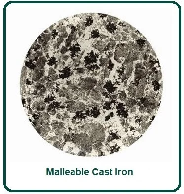 Malleable Cast Iron.