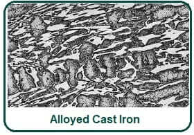 Alloyed Cast Iron.