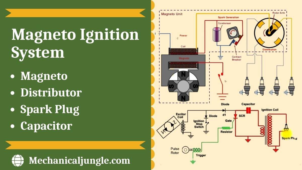 Faderlig torsdag pop What Is Magneto Ignition System | How Does an Ignition System Work | How  Does a Magneto Work