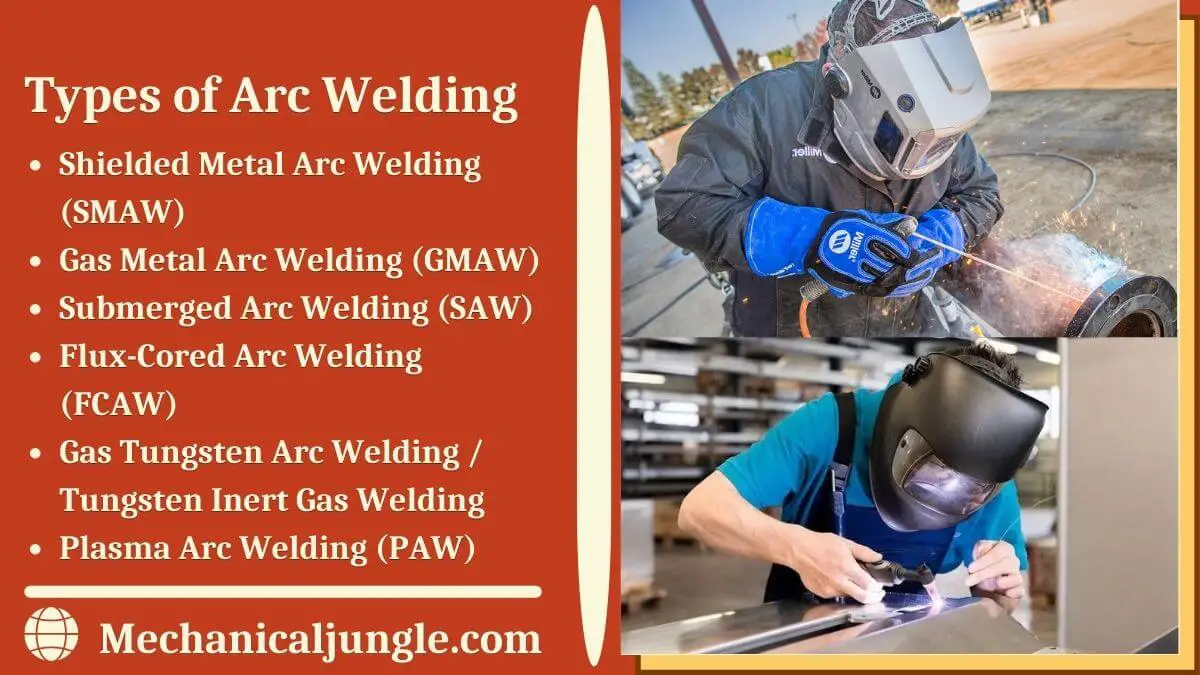 What Is Arc Welding? | What Is Arc Welding? | Types of Arc Welding