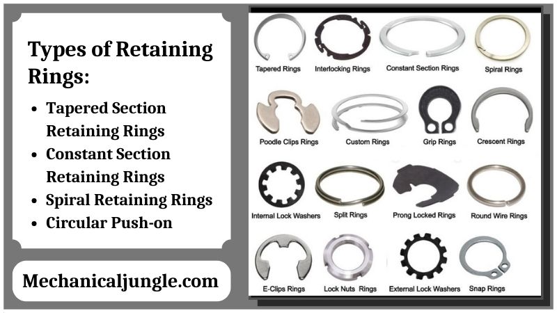 Types of Retaining Rings