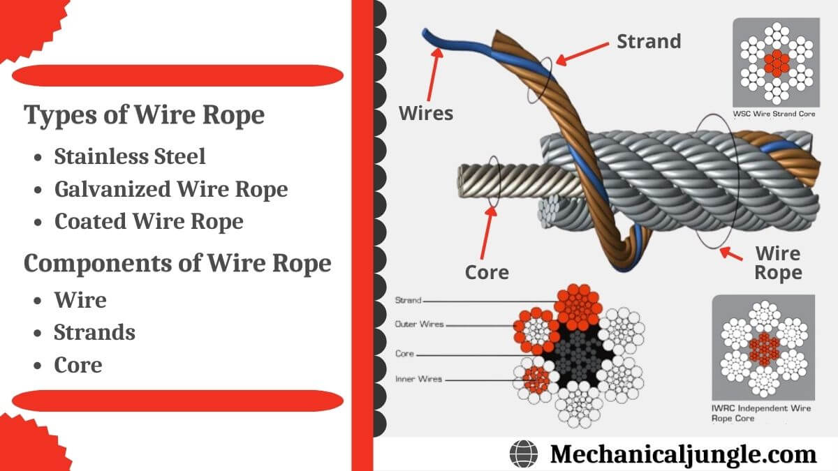 ROTATION RESISTANT STEEL CABLE galvanized steel stranded wire rope weaved cord 