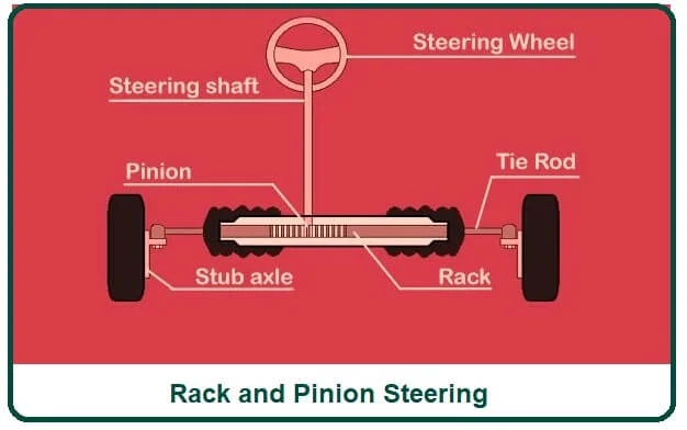 What Is a Rack and Pinion Steering.