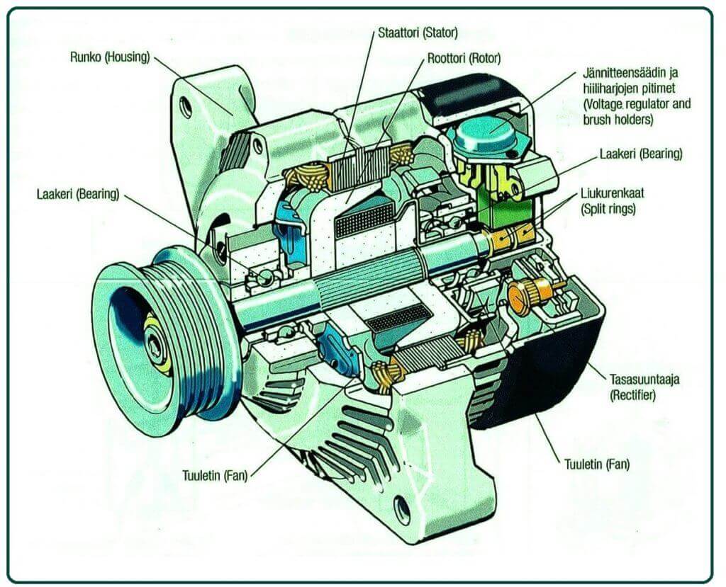 What Is an Alternator in a Car.