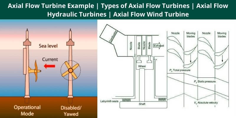 Axial Flow Turbine Example Types of Axial Flow Turbines Axial Flow Hydraulic Turbines Axial Flow Wind Turbine