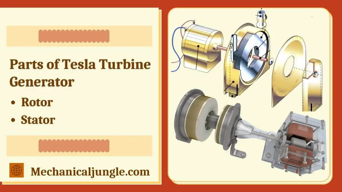 Parts of Tesla Turbine Generator