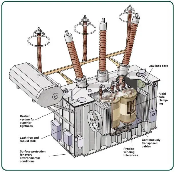 What Is Power Transformer
