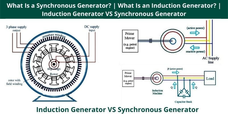 What Is a Synchronous Generator What Is an Induction Generator Induction Generator VS Synchronous Generator