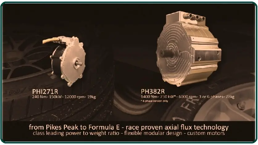 Axial Flux Technology.