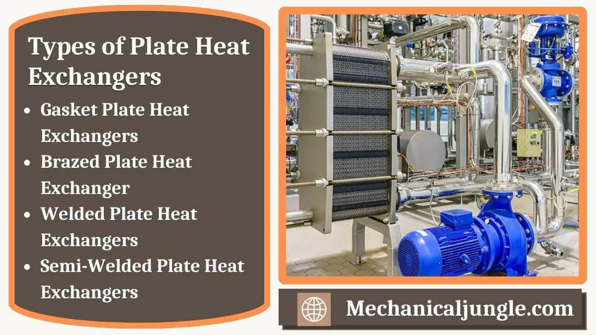 Types of Plate Heat Exchangers