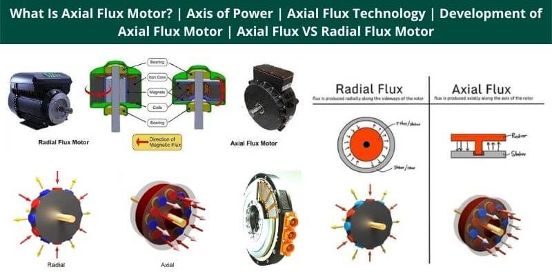 What Is Axial Flux Motor Axis of Power Axial Flux Technology Development of Axial Flux Motor Axial Flux VS Radial Flux Motor