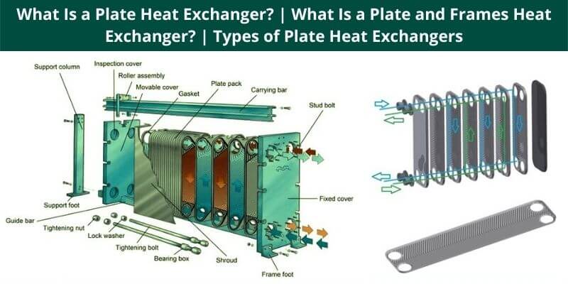 What Is a Plate Heat Exchanger What Is a Plate and Frames Heat Exchanger Types of Plate Heat Exchangers
