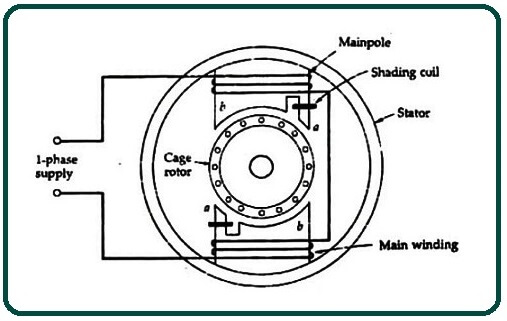 What is Shaded Pole Motor.
