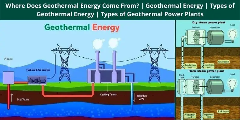 Where Does Geothermal Energy Come From Geothermal Energy Types of Geothermal Energy Types of Geothermal Power Plants