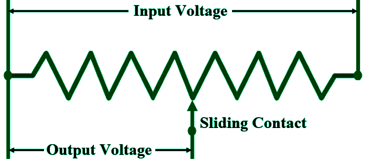 How does Potentiometer work