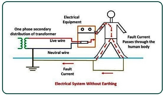 Importance of Earthing