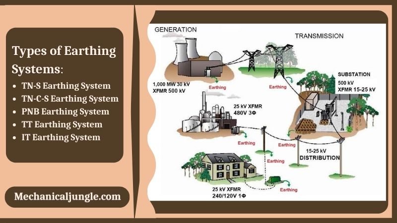 Types of Earthing Systems
