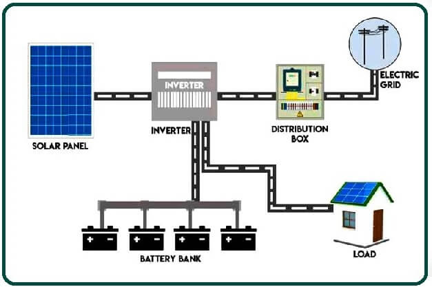 What Is Hybrid Solar System