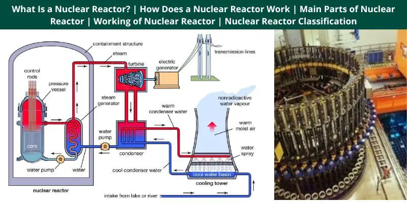What Is a Nuclear Reactor How Does a Nuclear Reactor Work Main Parts of Nuclear Reactor Working of Nuclear Reactor Nuclear Reactor Classification