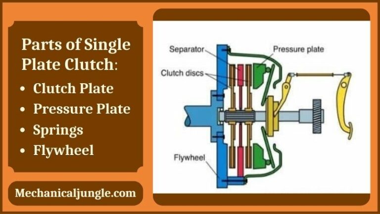 What Is a Single Plate Clutch | Construction of Single Plate Clutch ...