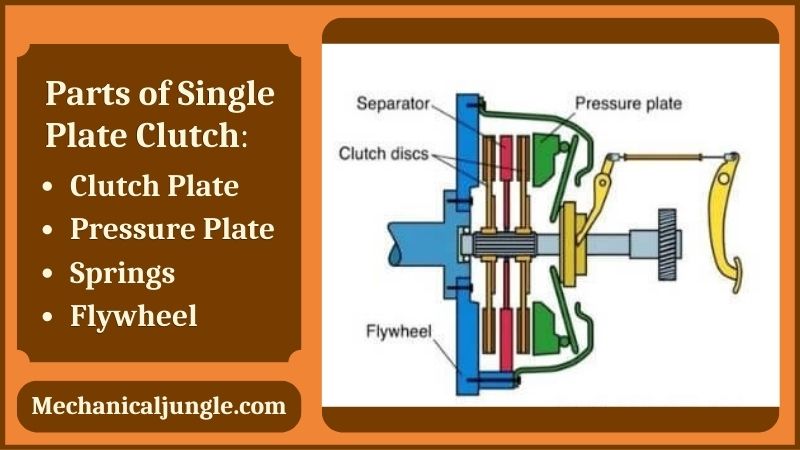 What Is a Single Plate Clutch | Construction of Single Plate Clutch |  Working of Single Plate Clutch
