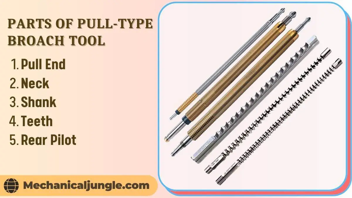 Parts of Pull-Type Broach Tool 