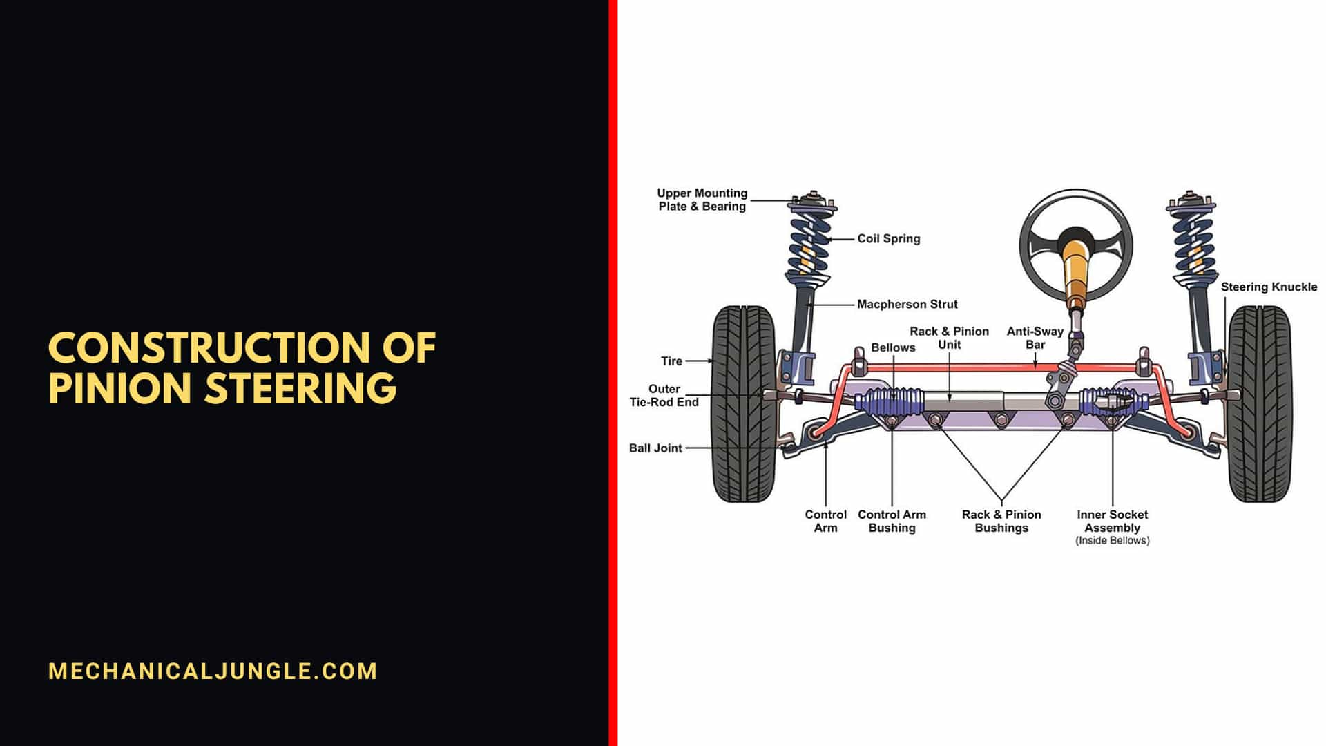 Construction of Pinion Steering
