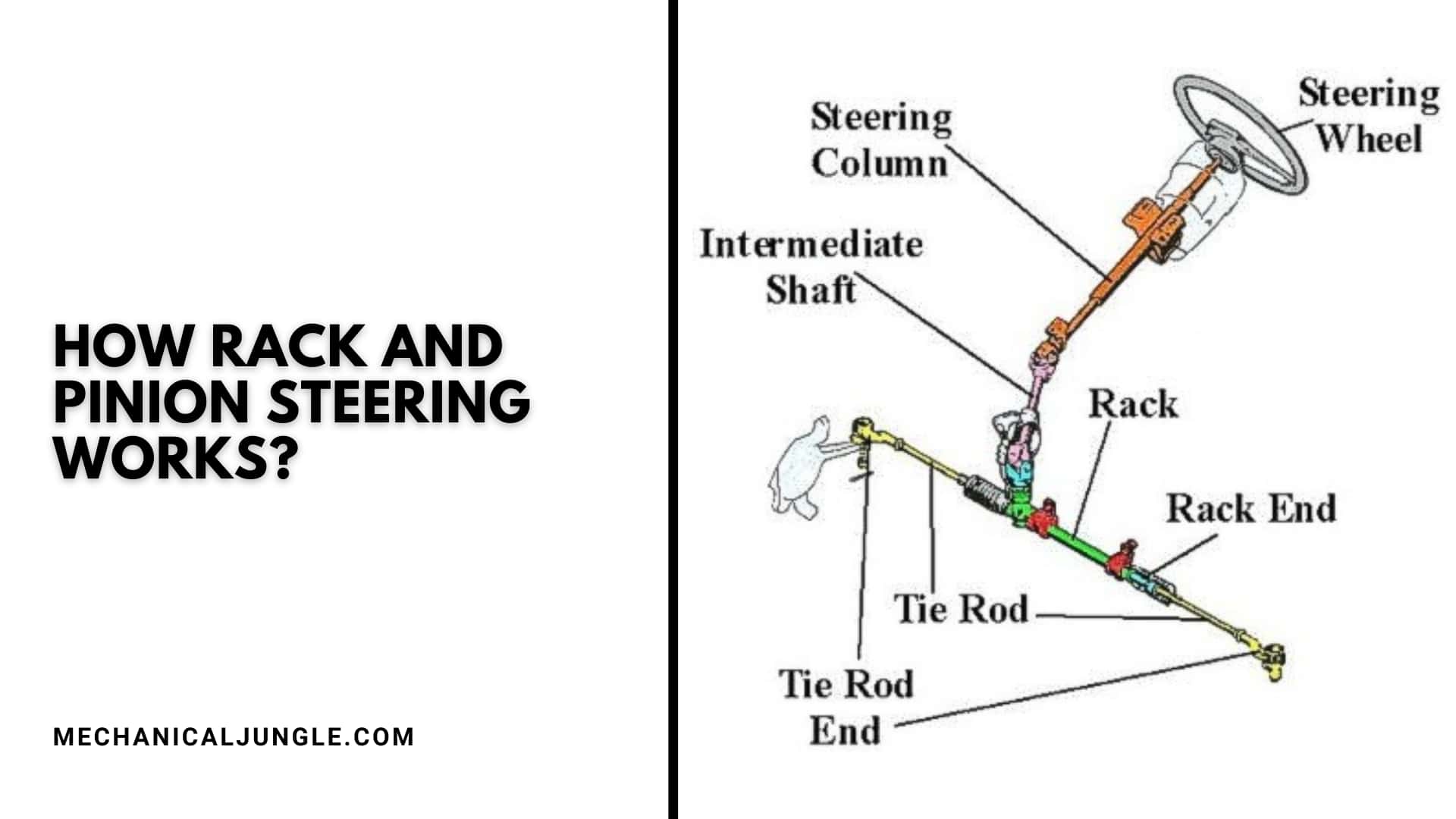How Rack and Pinion Steering Works?