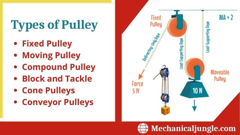 Types of Pulley