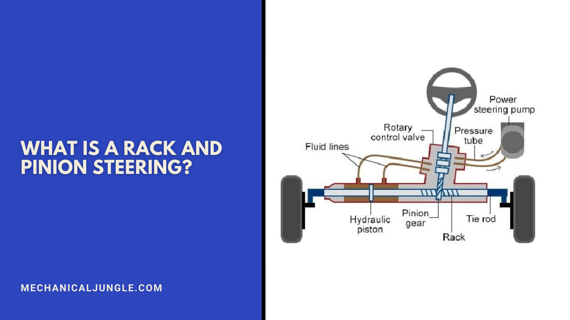 What Is a Rack and Pinion Steering?