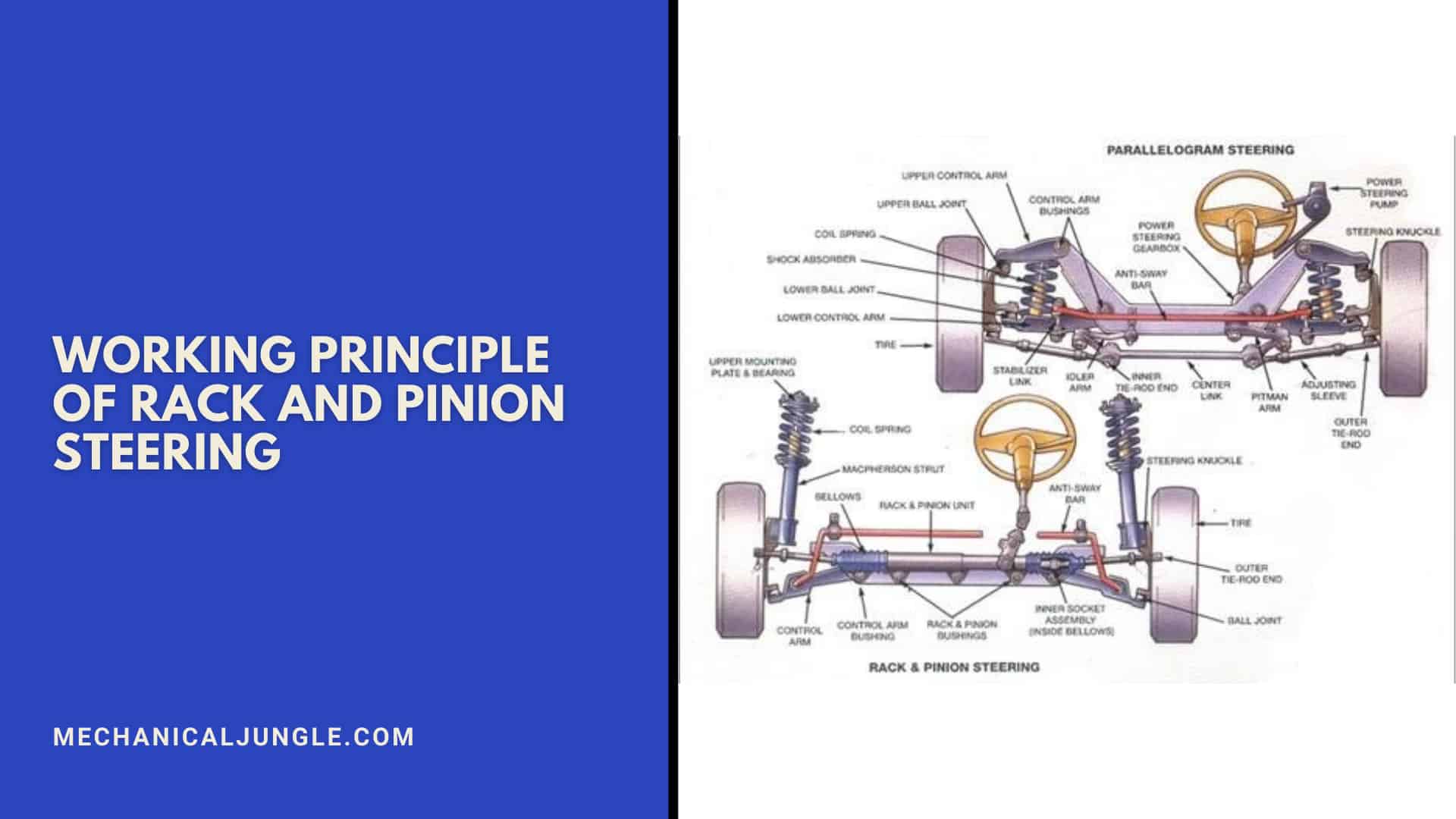 Working Principle of Rack and Pinion Steering