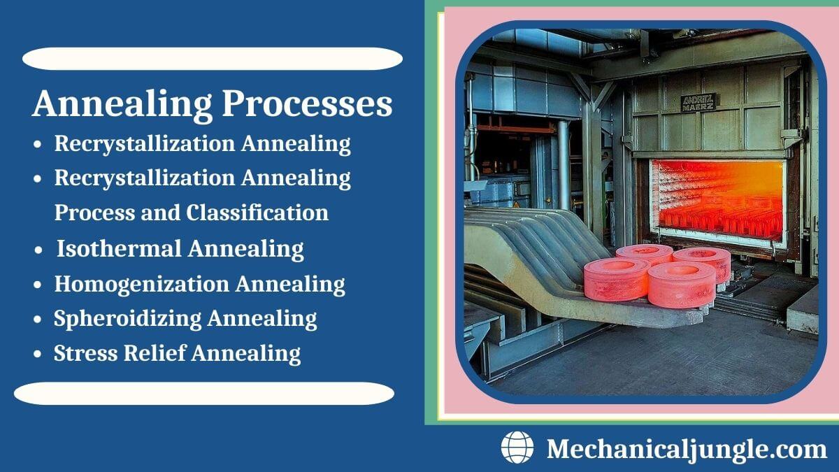 Annealing Processes