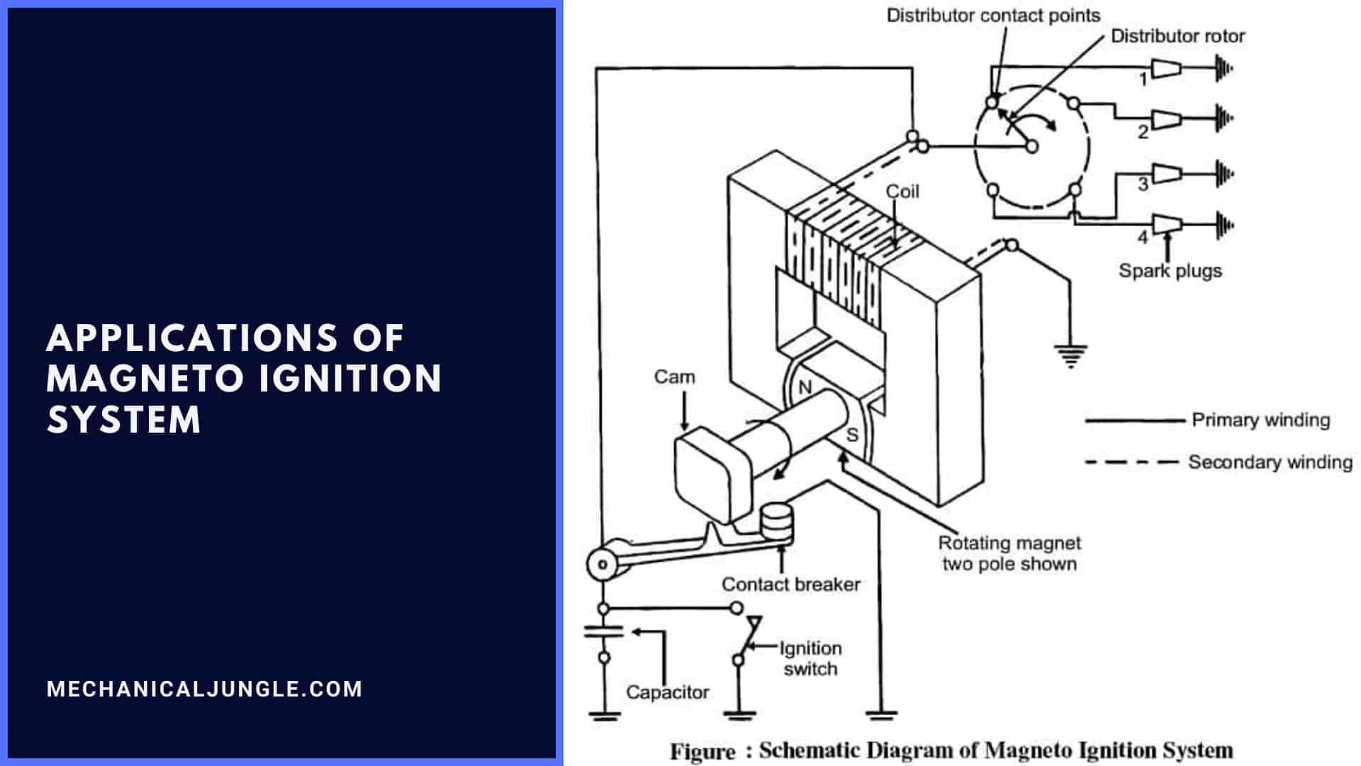 Applications of Magneto Ignition System