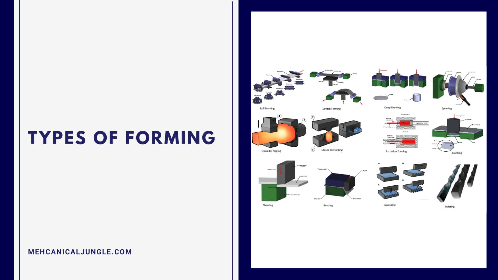 Types of Forming